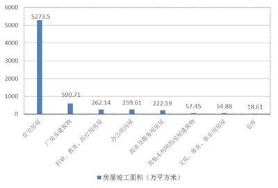 2019年南京市建筑业社会贡献分析